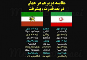 پیشرفت واقعی ایران بعد از انقلاب بوده است